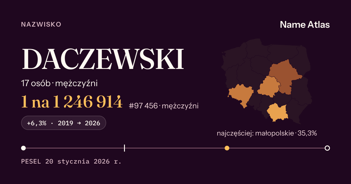 Karta nazwiska z liczbami z rejestru PESEL: DACZEWSKI