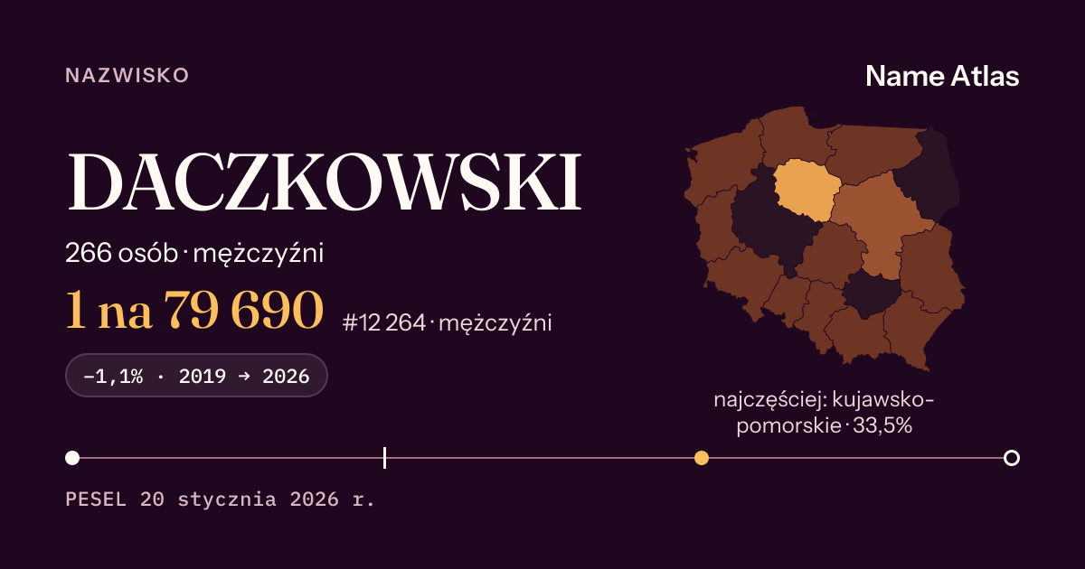 Karta nazwiska z liczbami z rejestru PESEL: DACZKOWSKI