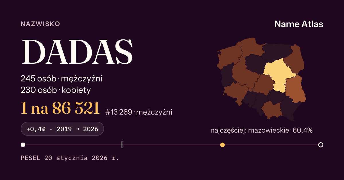 Karta nazwiska z liczbami z rejestru PESEL: DADAS
