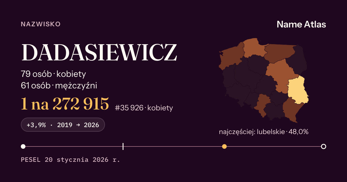 Karta nazwiska z liczbami z rejestru PESEL: DADASIEWICZ