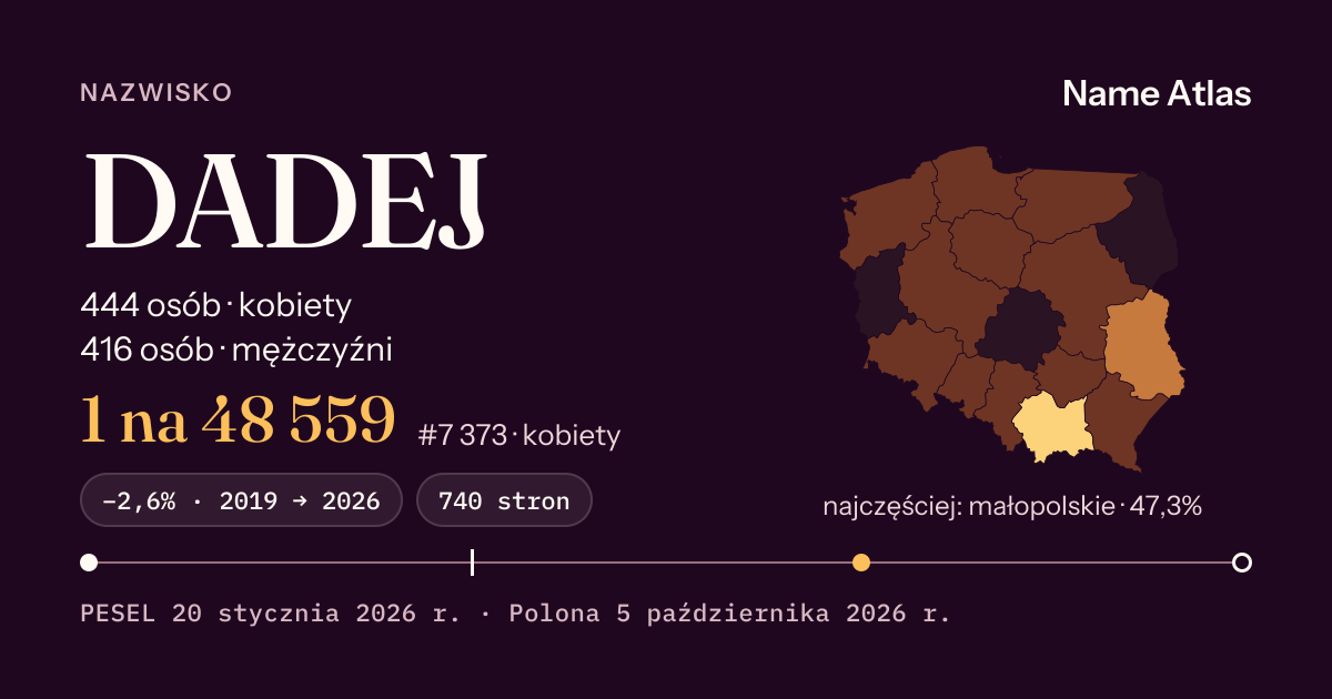 Karta nazwiska z liczbami z rejestru PESEL: DADEJ