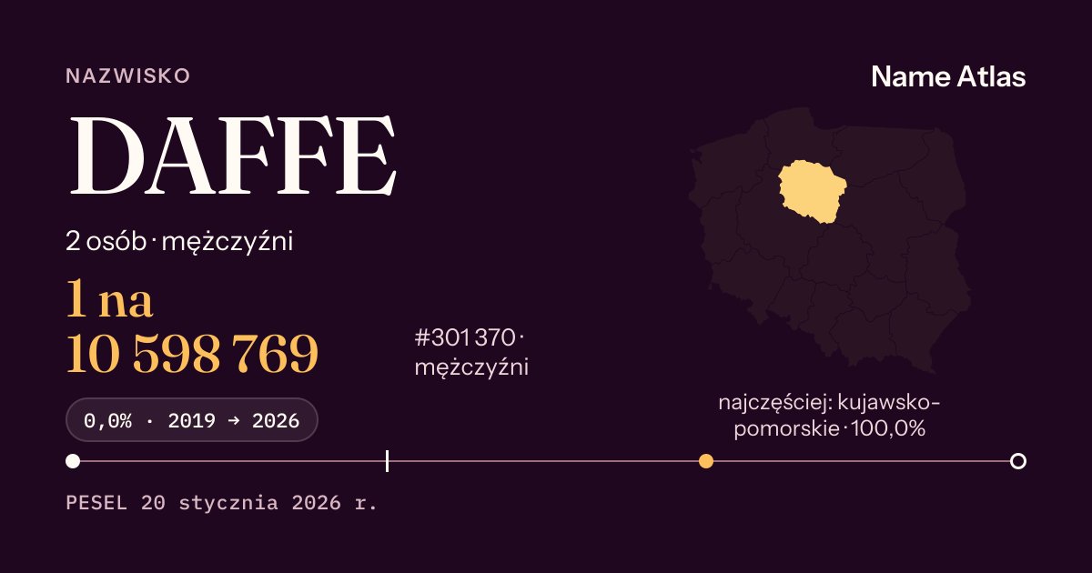 Karta nazwiska z liczbami z rejestru PESEL: DAFFE