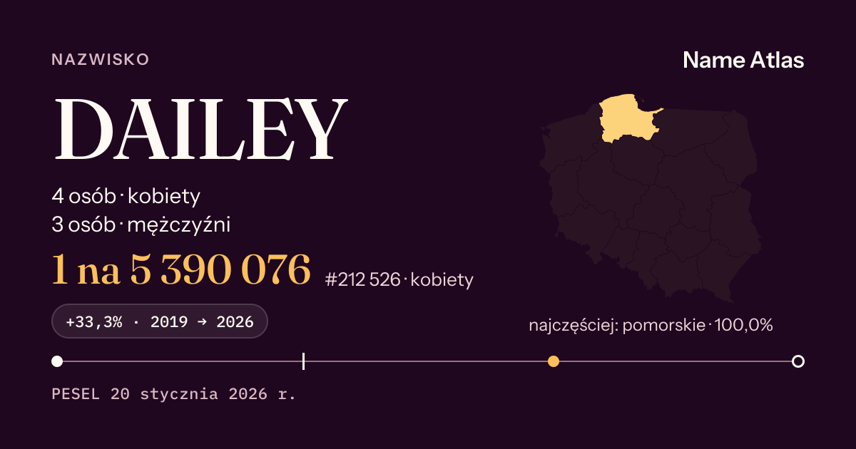 Karta nazwiska z liczbami z rejestru PESEL: DAILEY
