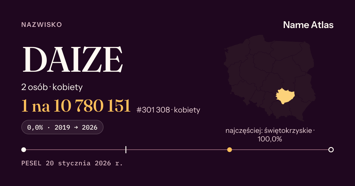 Karta nazwiska z liczbami z rejestru PESEL: DAIZE