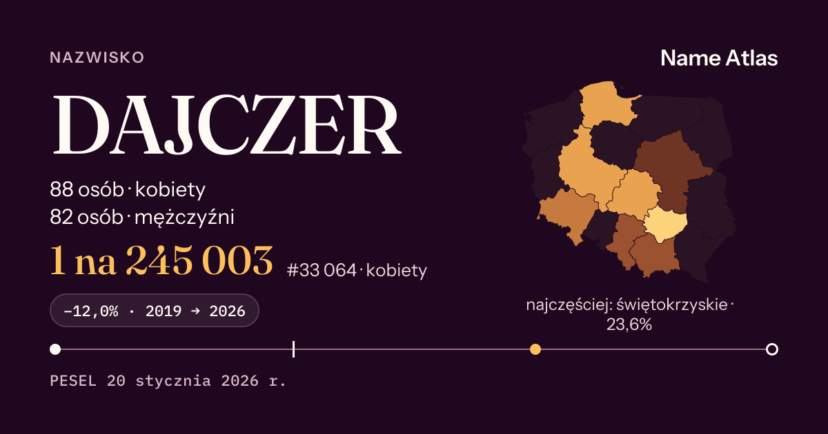 Karta nazwiska z liczbami z rejestru PESEL: DAJCZER