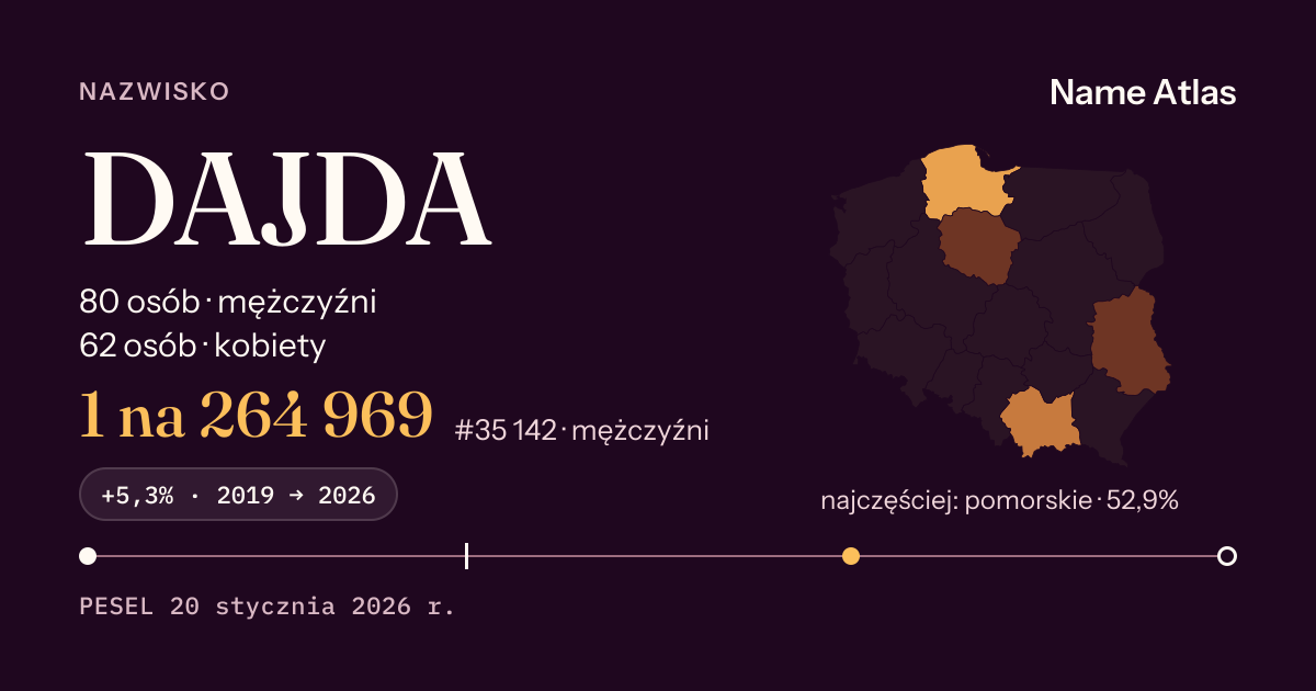 Karta nazwiska z liczbami z rejestru PESEL: DAJDA