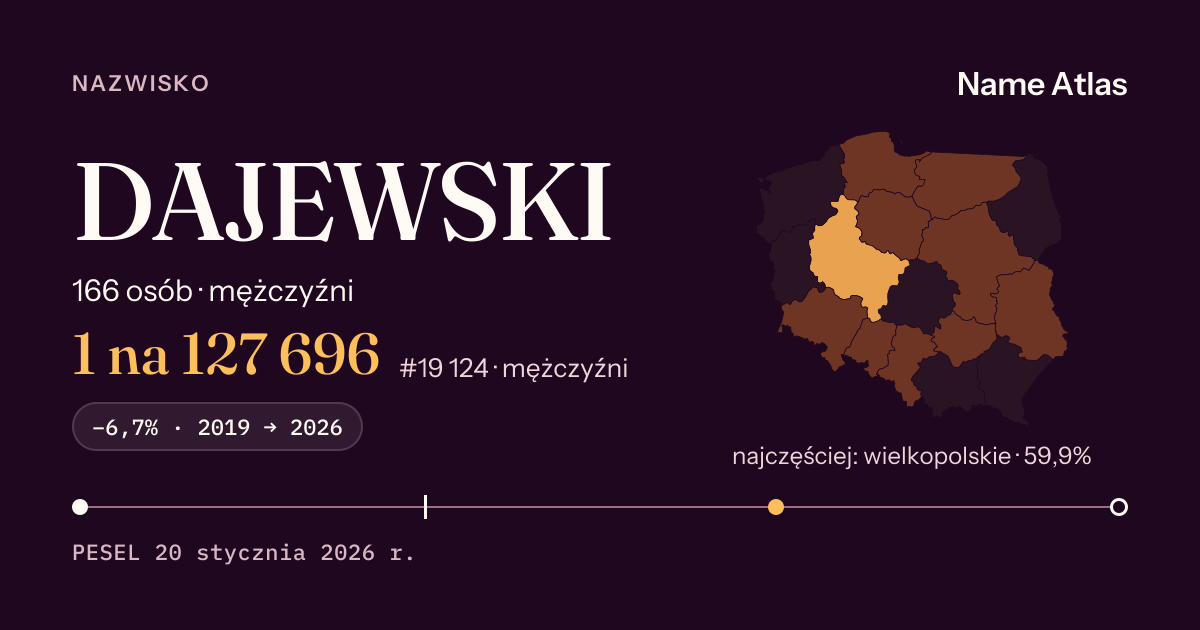 Karta nazwiska z liczbami z rejestru PESEL: DAJEWSKI