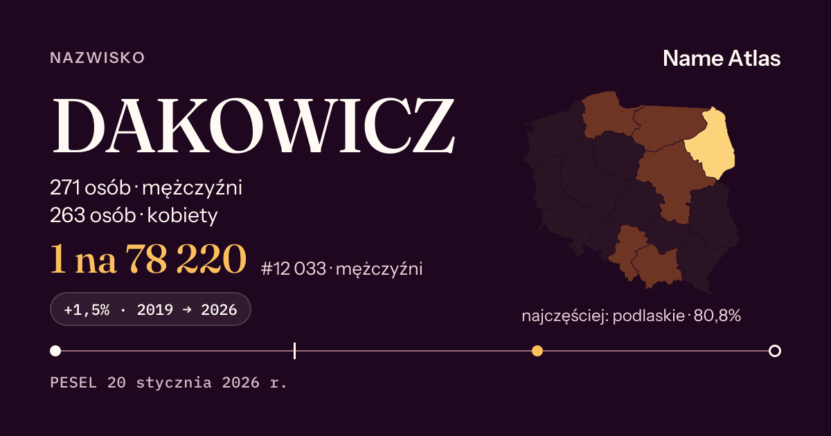 Karta nazwiska z liczbami z rejestru PESEL: DAKOWICZ