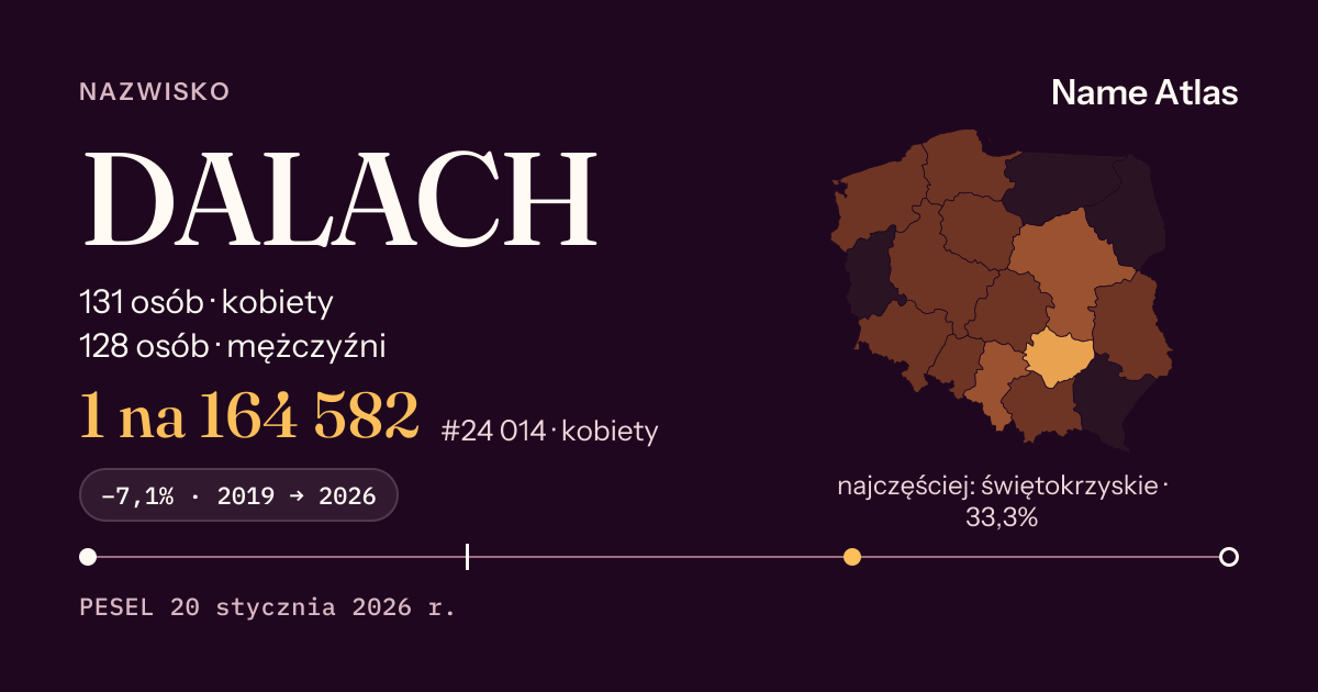 Karta nazwiska z liczbami z rejestru PESEL: DALACH