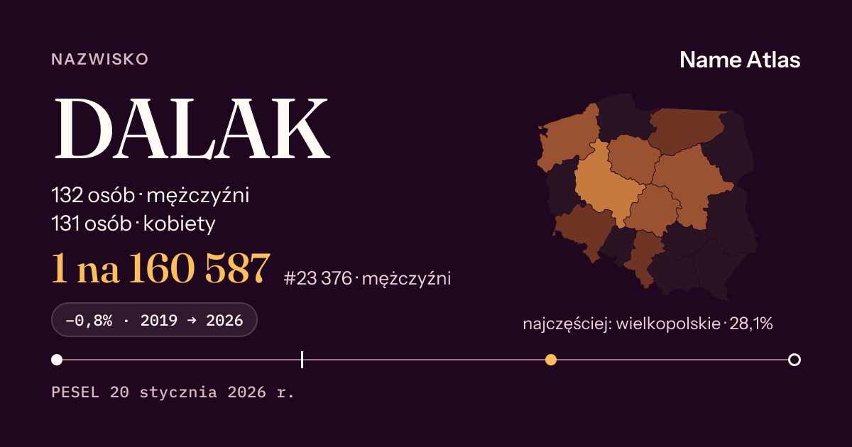 Karta nazwiska z liczbami z rejestru PESEL: DALAK