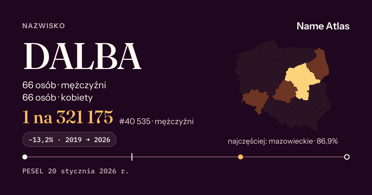Karta nazwiska z liczbami z rejestru PESEL: DALBA
