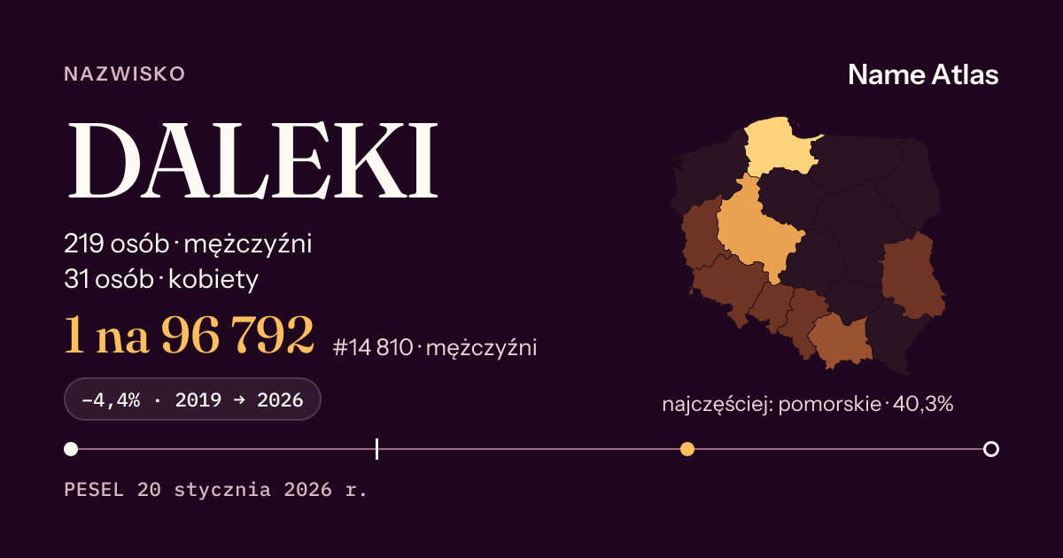 Karta nazwiska z liczbami z rejestru PESEL: DALEKI