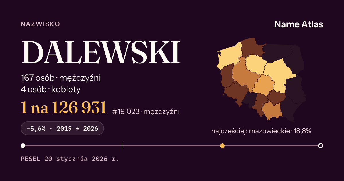 Karta nazwiska z liczbami z rejestru PESEL: DALEWSKI