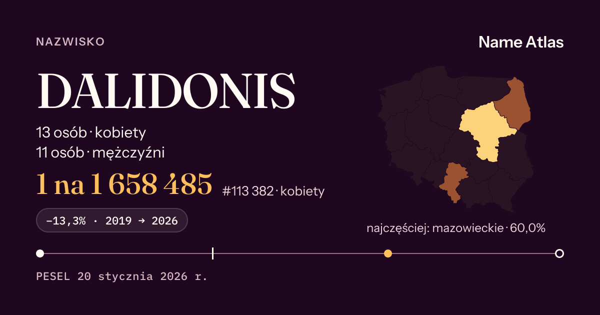 Karta nazwiska z liczbami z rejestru PESEL: DALIDONIS