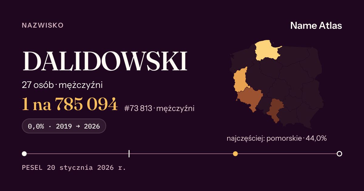 Karta nazwiska z liczbami z rejestru PESEL: DALIDOWSKI