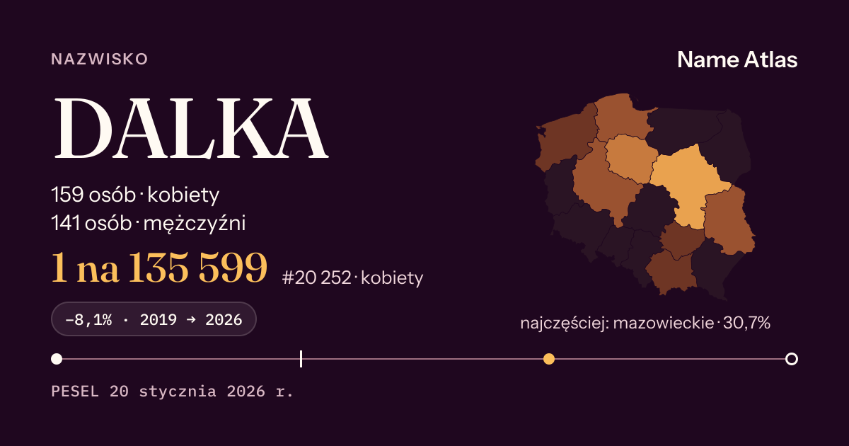 Karta nazwiska z liczbami z rejestru PESEL: DALKA