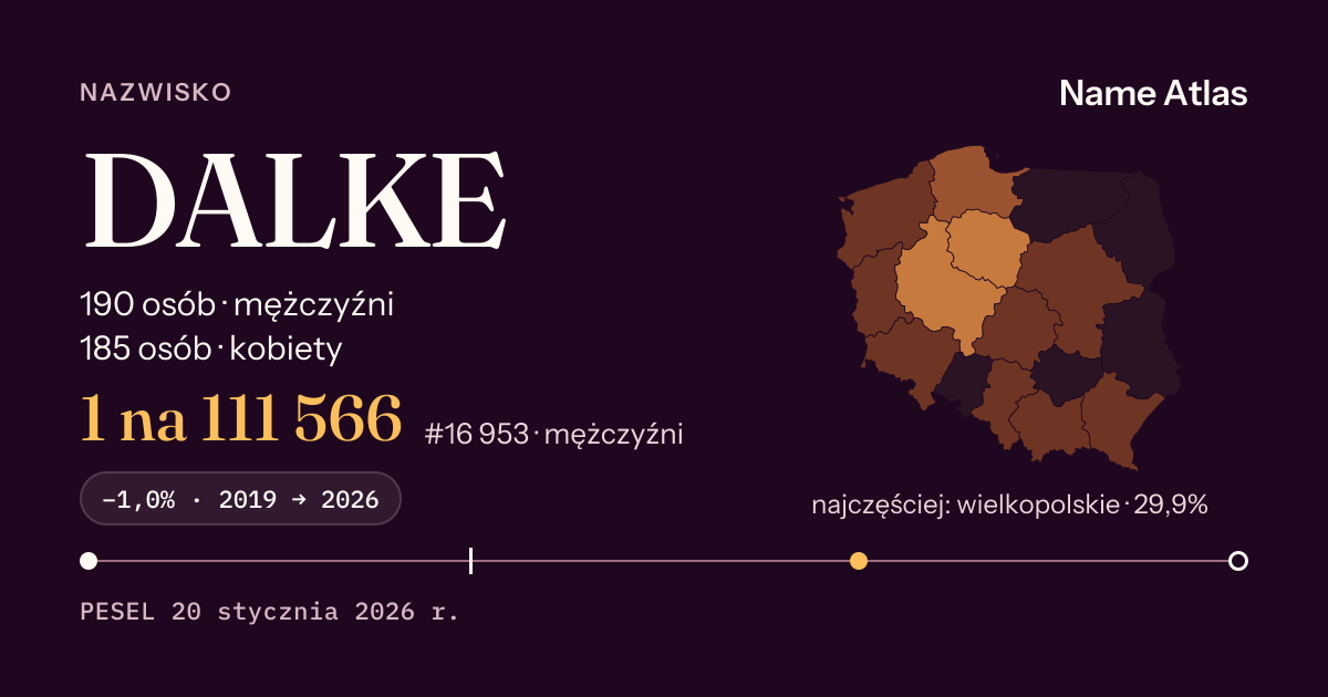 Karta nazwiska z liczbami z rejestru PESEL: DALKE
