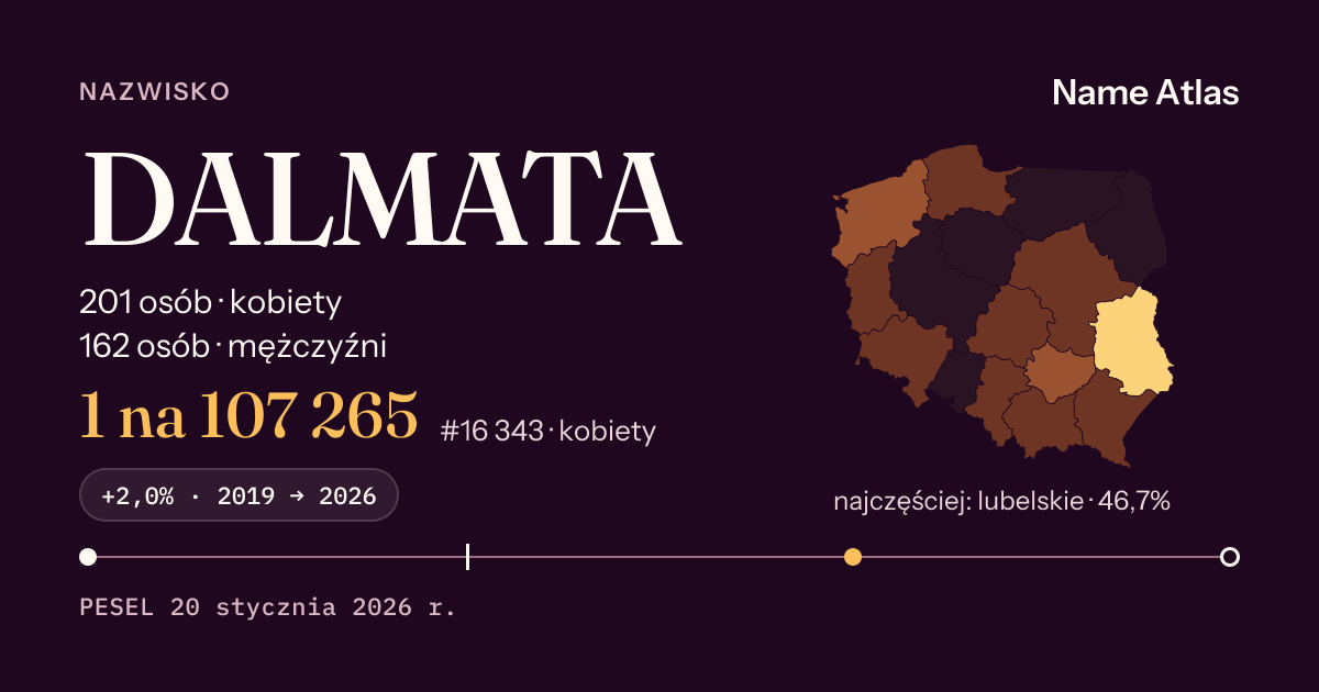 Karta nazwiska z liczbami z rejestru PESEL: DALMATA