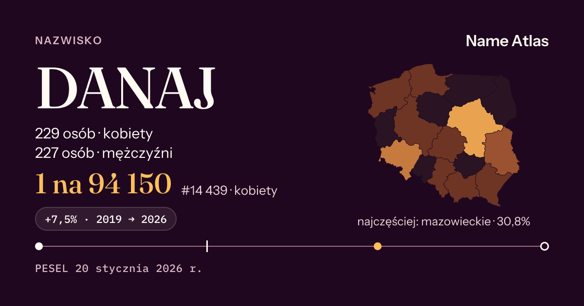 Karta nazwiska z liczbami z rejestru PESEL: DANAJ