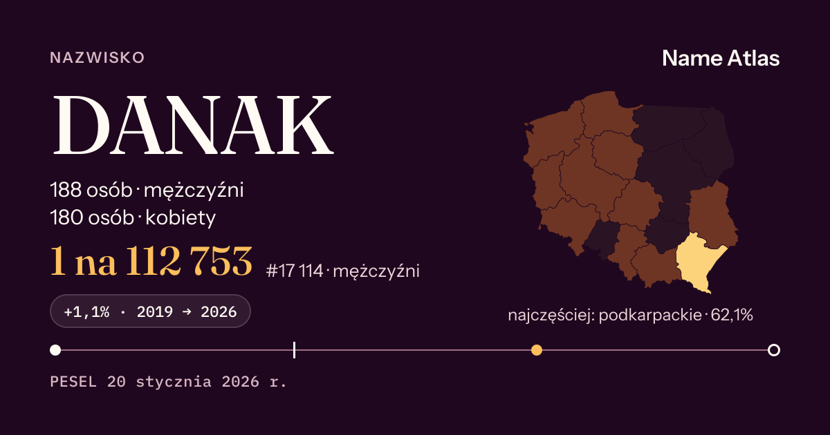 Karta nazwiska z liczbami z rejestru PESEL: DANAK