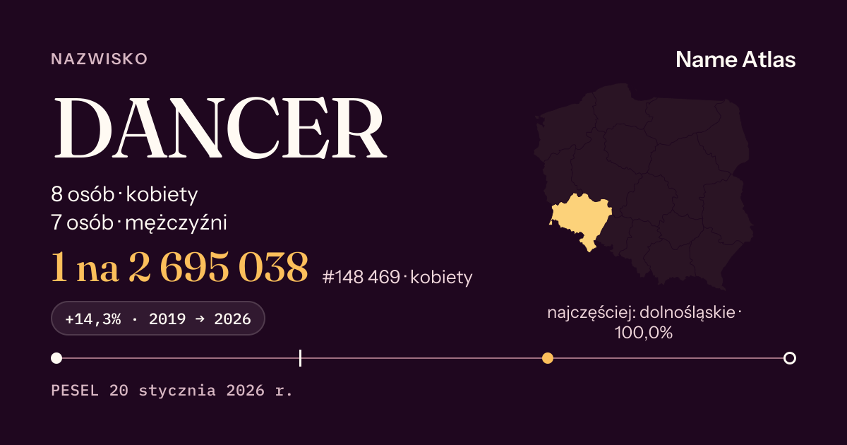 Karta nazwiska z liczbami z rejestru PESEL: DANCER