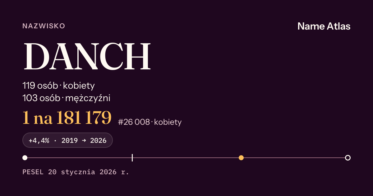 Karta nazwiska z liczbami z rejestru PESEL: DANCH