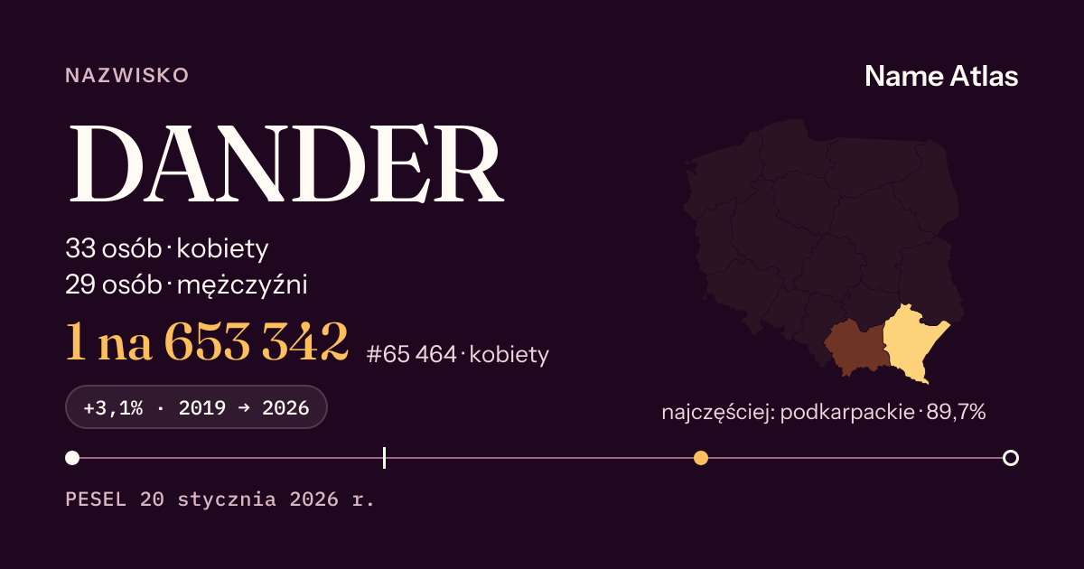 Karta nazwiska z liczbami z rejestru PESEL: DANDER