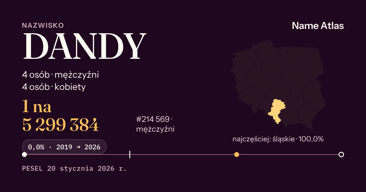 Karta nazwiska z liczbami z rejestru PESEL: DANDY