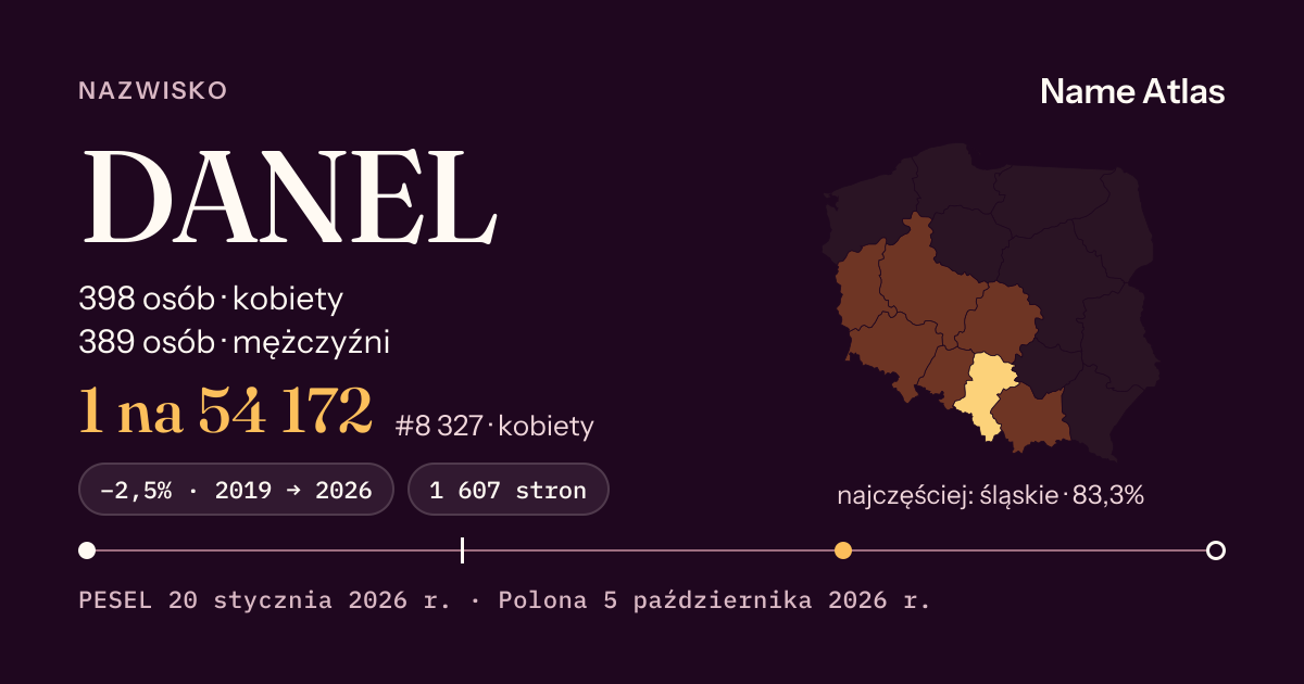 Karta nazwiska z liczbami z rejestru PESEL: DANEL