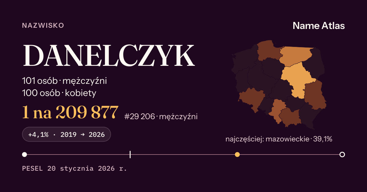 Karta nazwiska z liczbami z rejestru PESEL: DANELCZYK