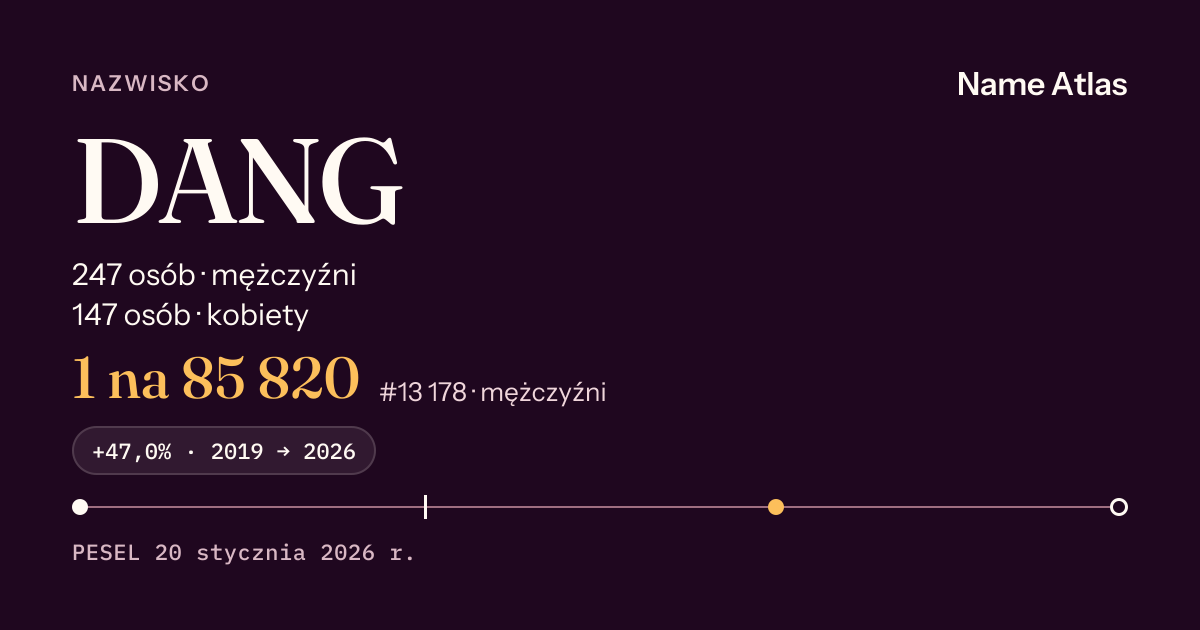 Karta nazwiska z liczbami z rejestru PESEL: DANG
