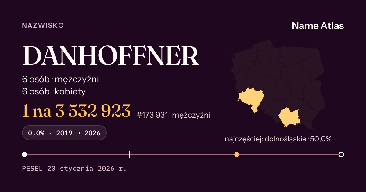 Karta nazwiska z liczbami z rejestru PESEL: DANHOFFNER