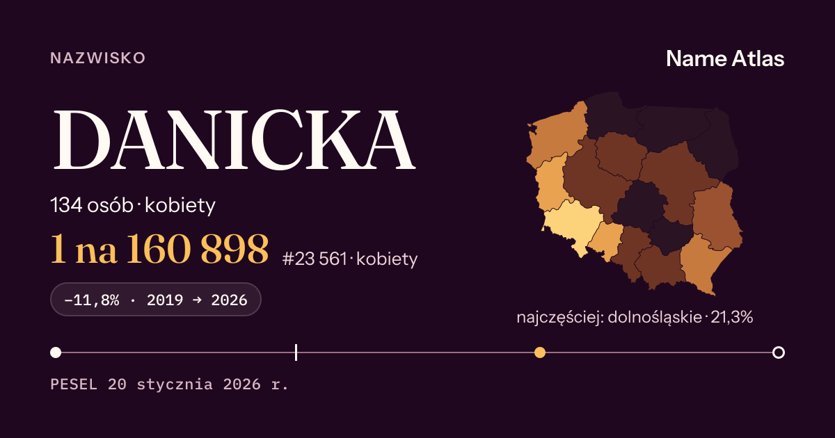 Karta nazwiska z liczbami z rejestru PESEL: DANICKA