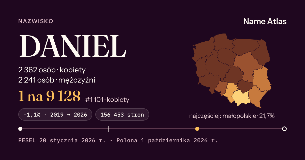 Karta nazwiska z liczbami z rejestru PESEL: DANIEL