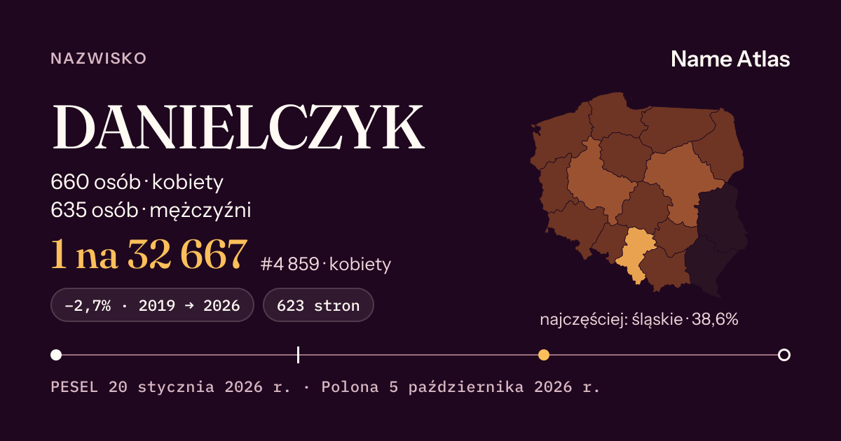 Karta nazwiska z liczbami z rejestru PESEL: DANIELCZYK