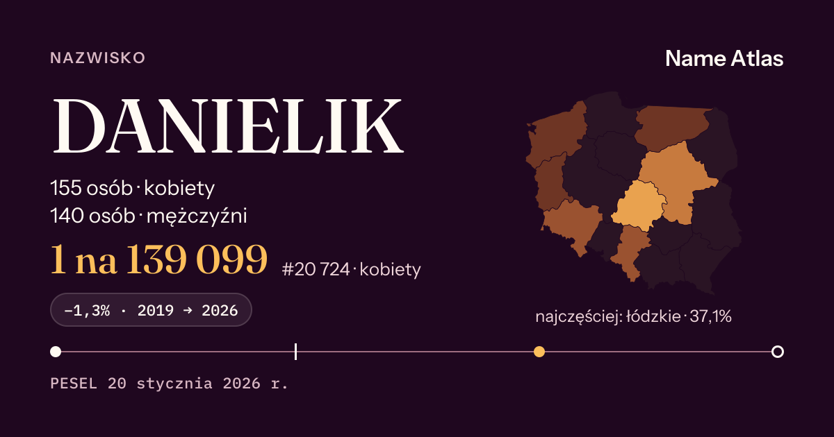 Karta nazwiska z liczbami z rejestru PESEL: DANIELIK