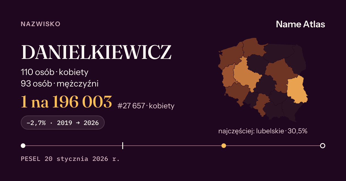 Karta nazwiska z liczbami z rejestru PESEL: DANIELKIEWICZ