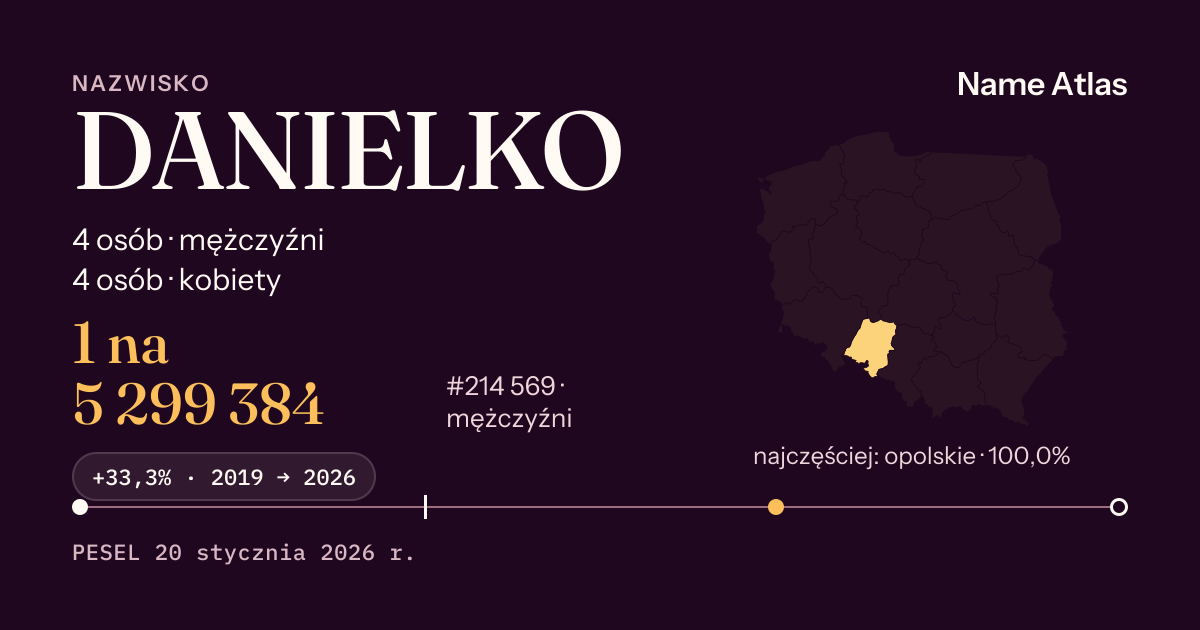 Karta nazwiska z liczbami z rejestru PESEL: DANIELKO