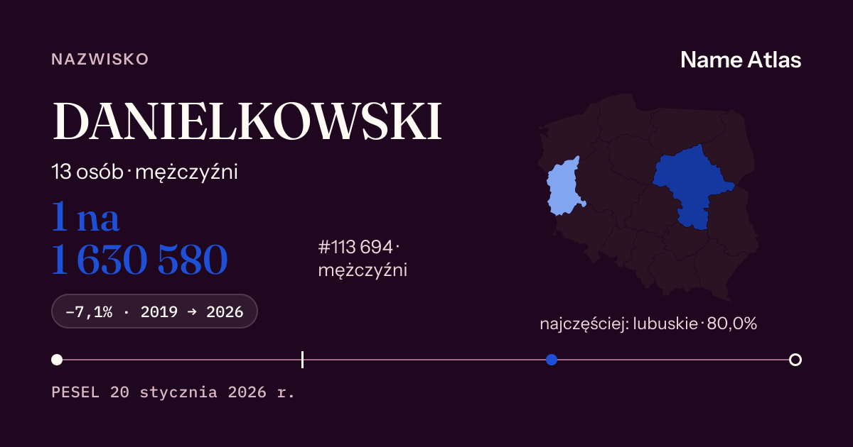 Karta nazwiska z liczbami z rejestru PESEL: DANIELKOWSKI