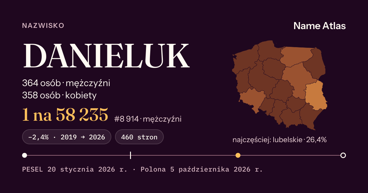 Karta nazwiska z liczbami z rejestru PESEL: DANIELUK