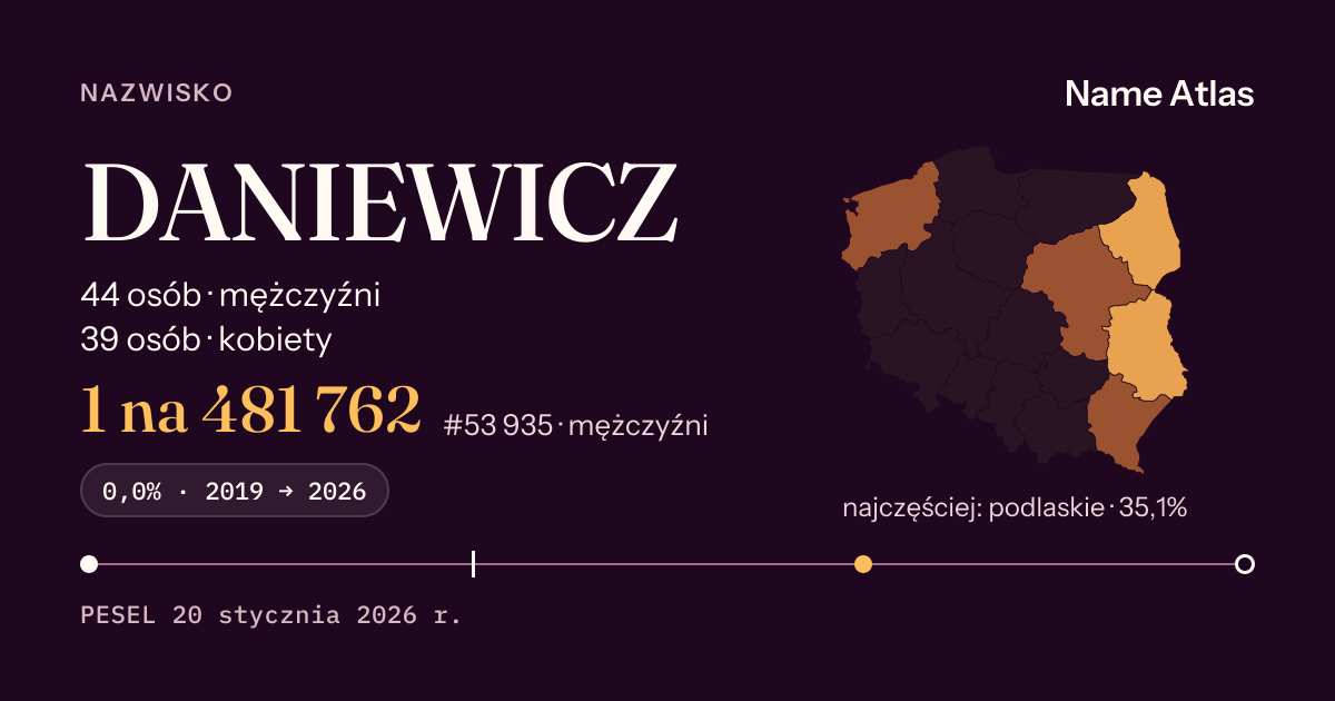Karta nazwiska z liczbami z rejestru PESEL: DANIEWICZ