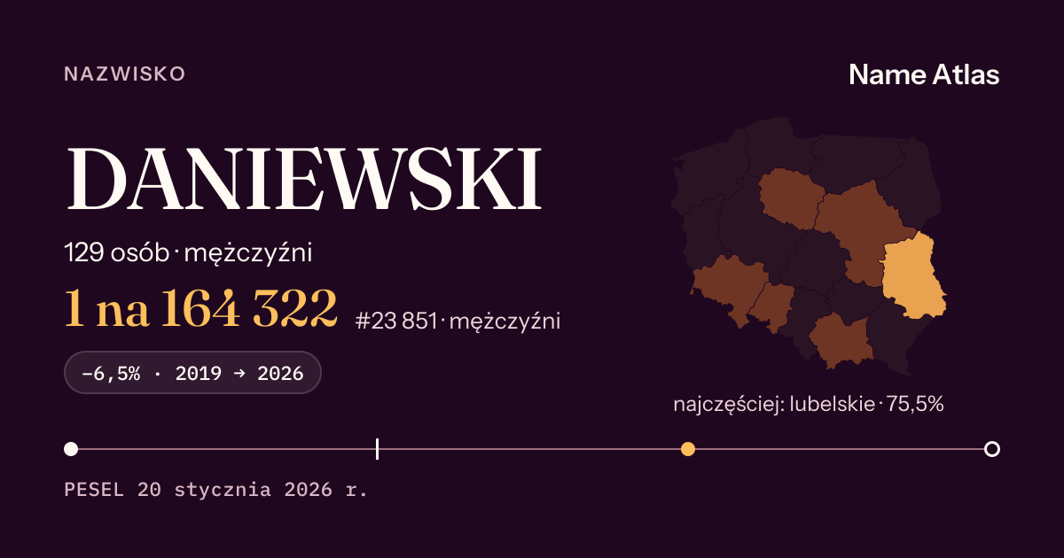 Karta nazwiska z liczbami z rejestru PESEL: DANIEWSKI