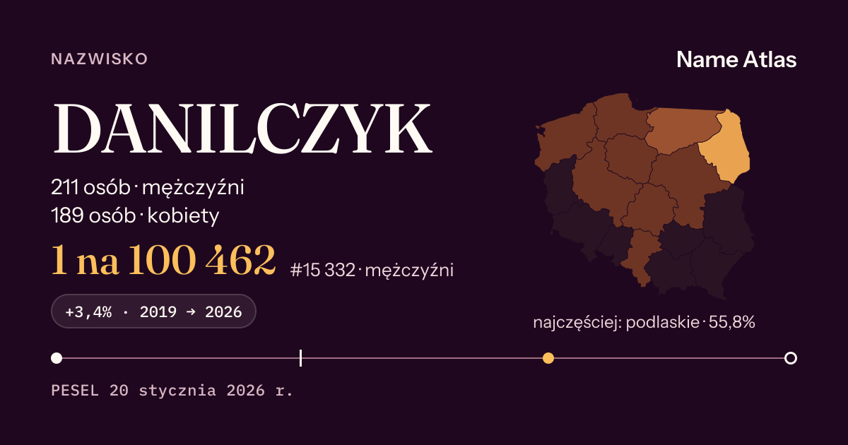 Karta nazwiska z liczbami z rejestru PESEL: DANILCZYK