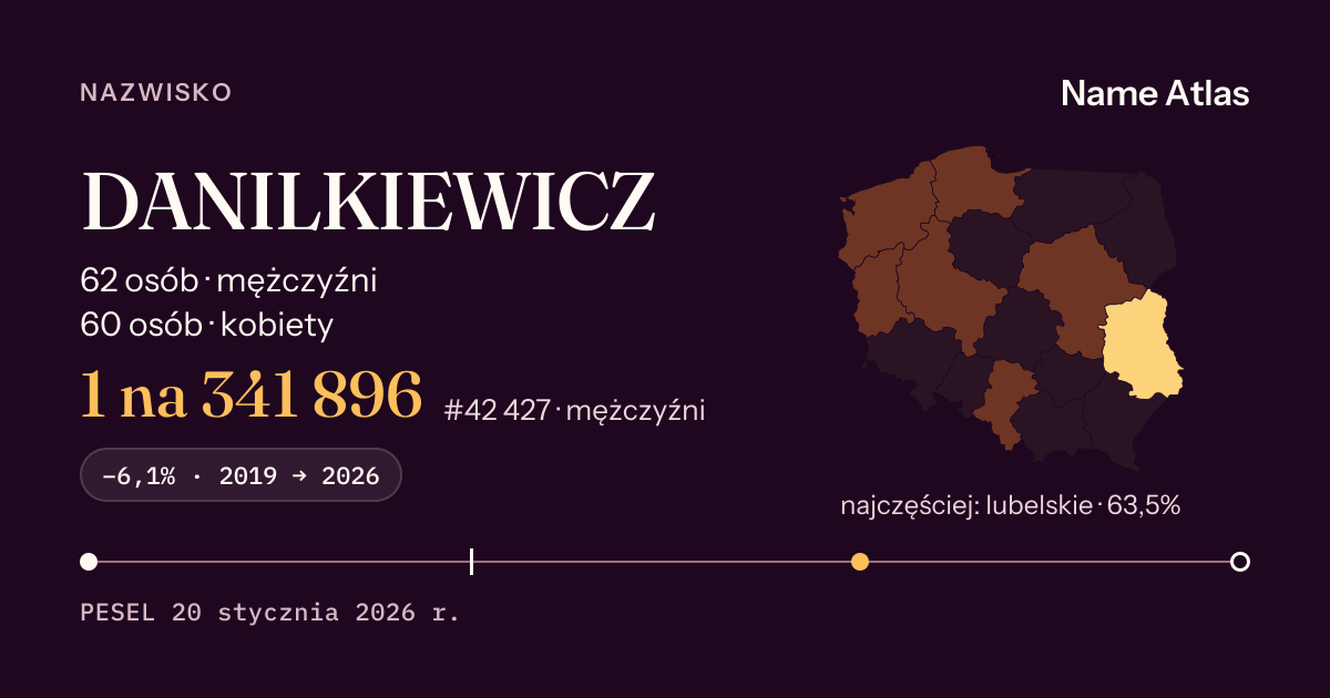 Karta nazwiska z liczbami z rejestru PESEL: DANILKIEWICZ
