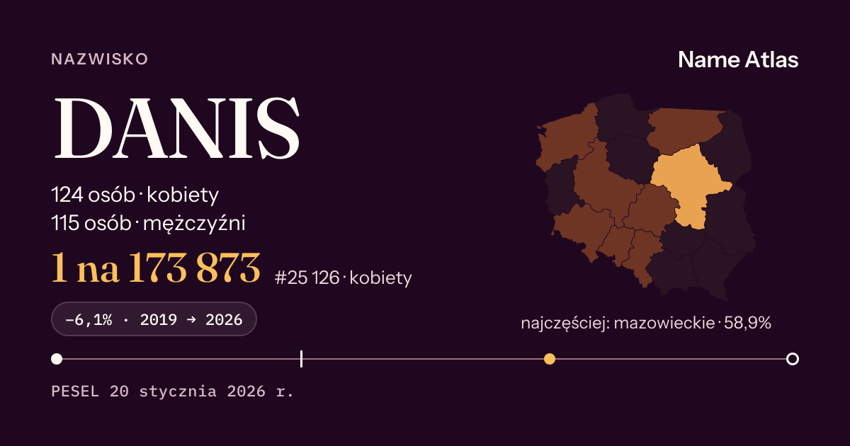 Karta nazwiska z liczbami z rejestru PESEL: DANIS