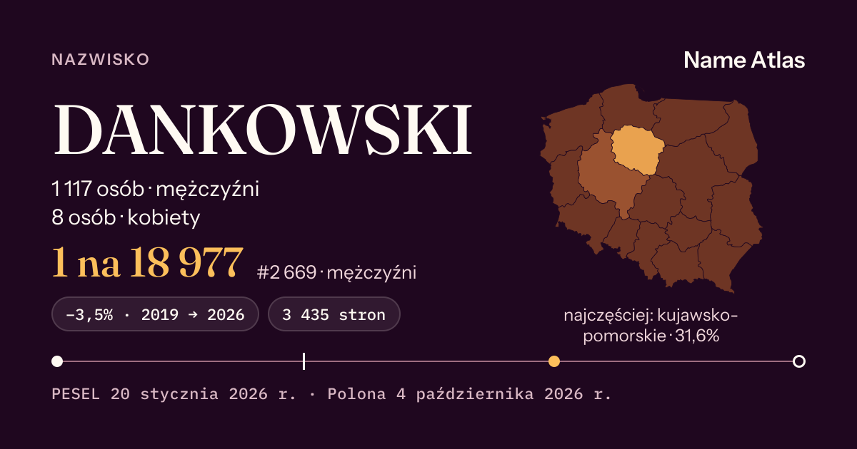 Karta nazwiska z liczbami z rejestru PESEL: DANKOWSKI