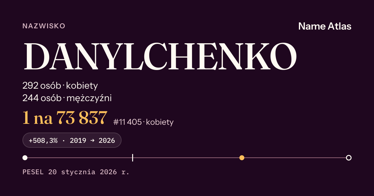 Karta nazwiska z liczbami z rejestru PESEL: DANYLCHENKO