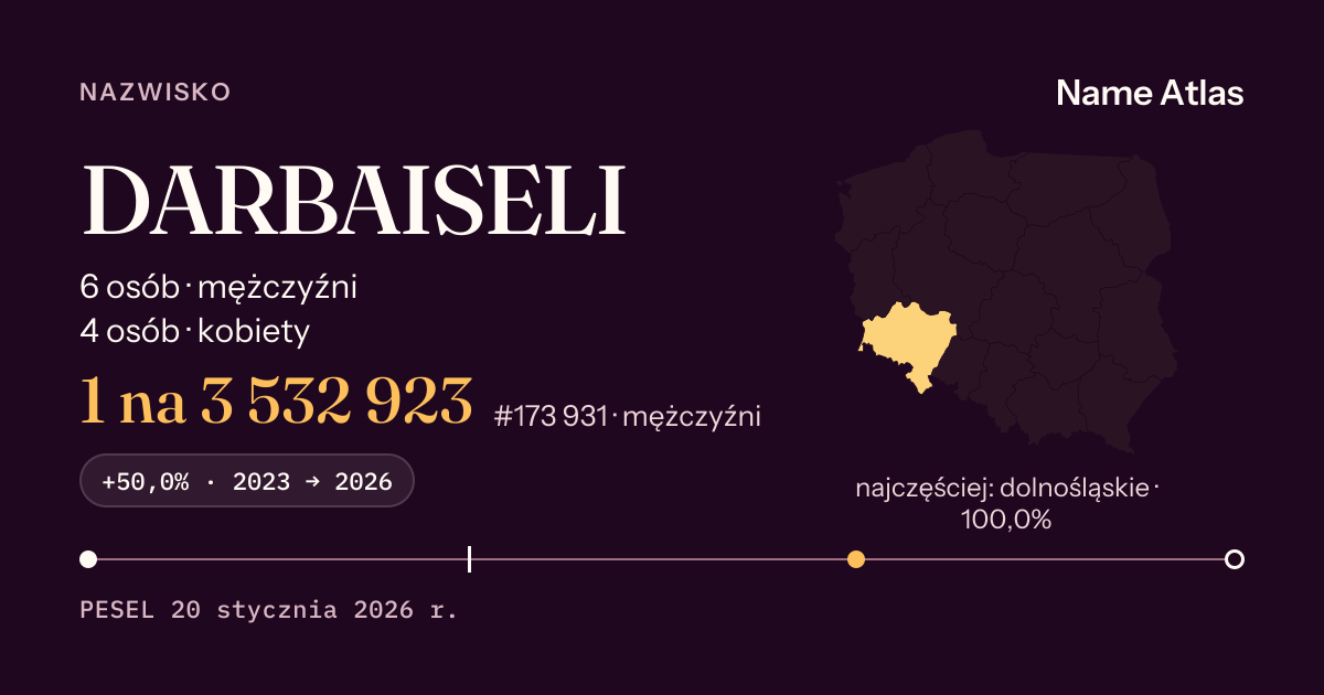 Karta nazwiska z liczbami z rejestru PESEL: DARBAISELI