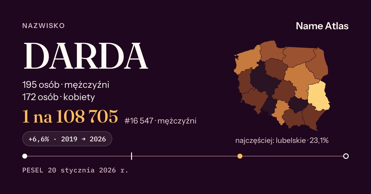 Karta nazwiska z liczbami z rejestru PESEL: DARDA