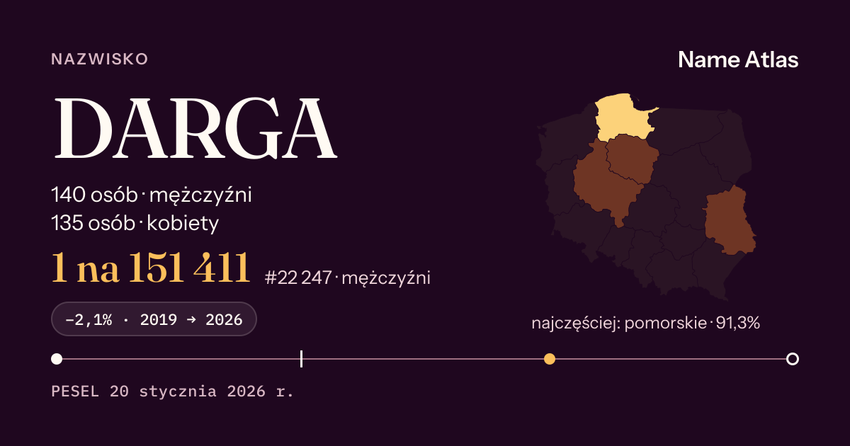 Karta nazwiska z liczbami z rejestru PESEL: DARGA